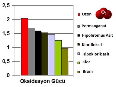 Havuz Dezenfeksiyon Sistemlerinin Karşılaştırılması